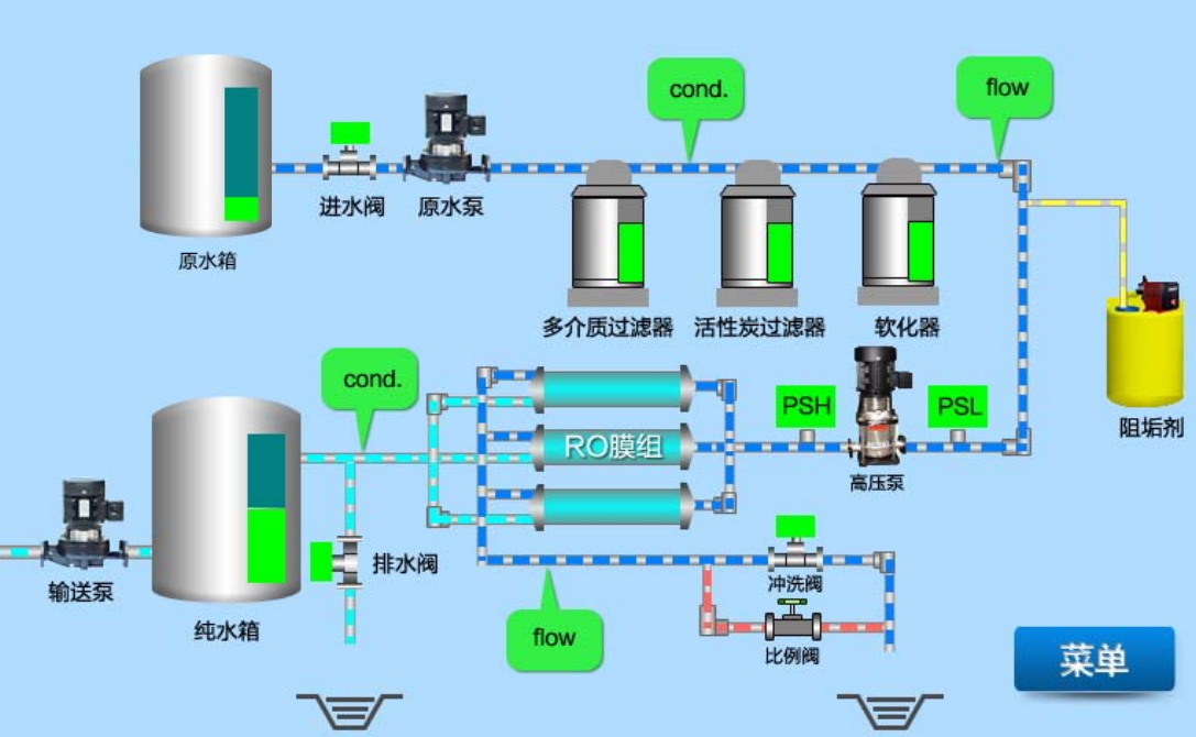 反渗透工艺流程图.jpg